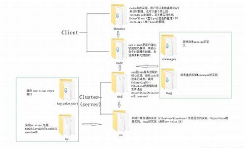 开源ceph 源码_ceph开源社区